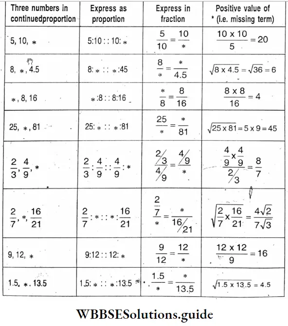 WBBSE Solutions For Class 7 Maths Chapter 3 Proportion Three Numbers Continuedproportion