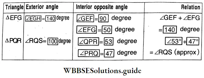 WBBSE Solutions For Class 8 Chapter 16 Verification Of The Relation Between The Angles And The Sides Of A Triangle Exterior Angle And Interior Opposite Angle