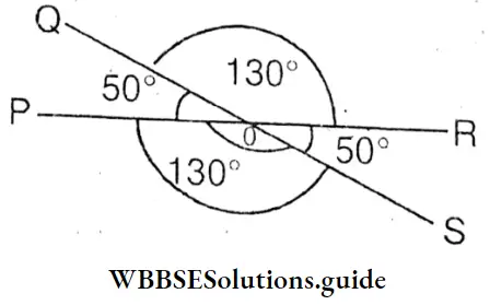WBBSE Solutions For Class 8 Chapter 7 Concept Of Vertically Opposite Angles Concurrent