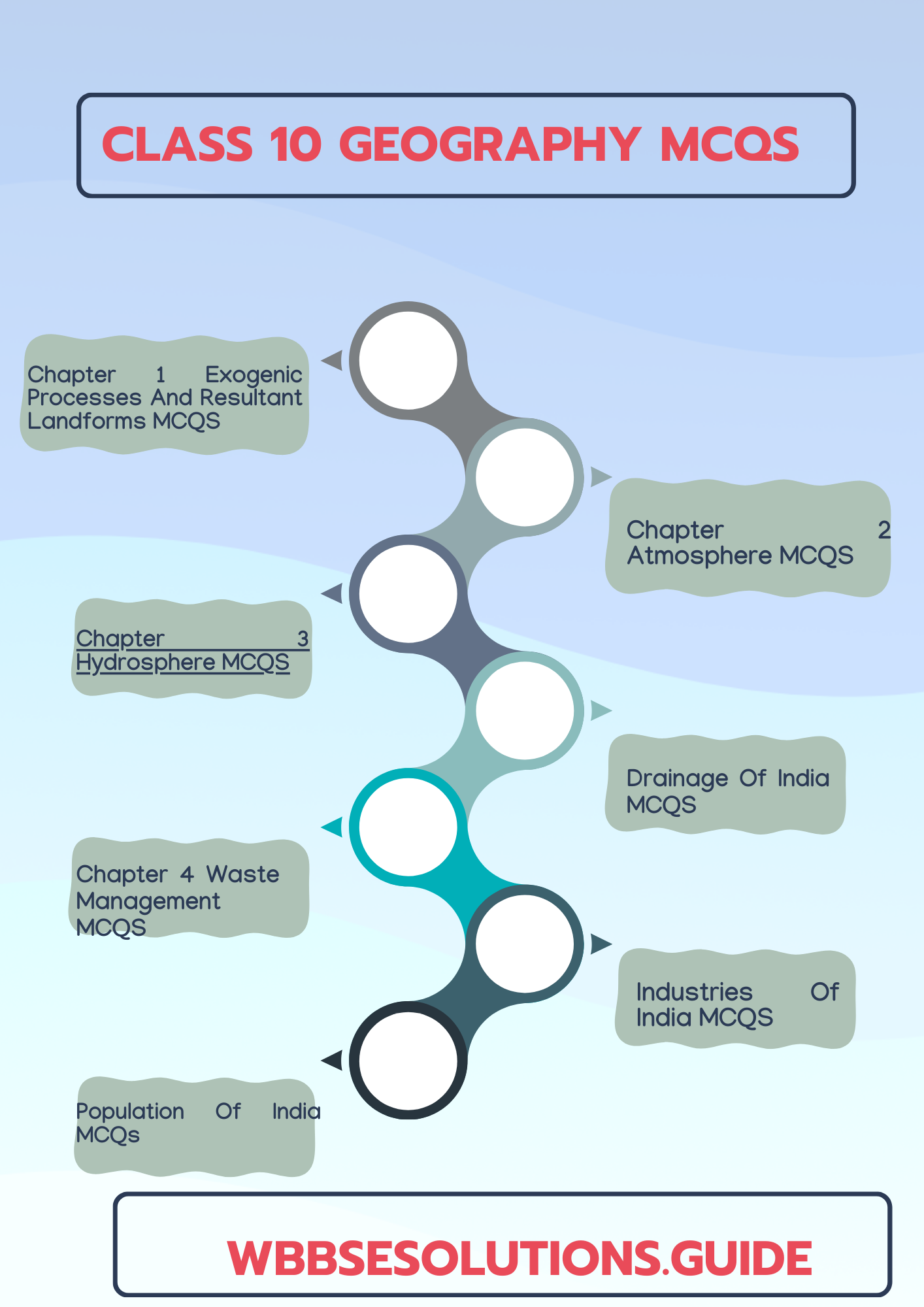 WBBSE Class 10 Geography mcqs