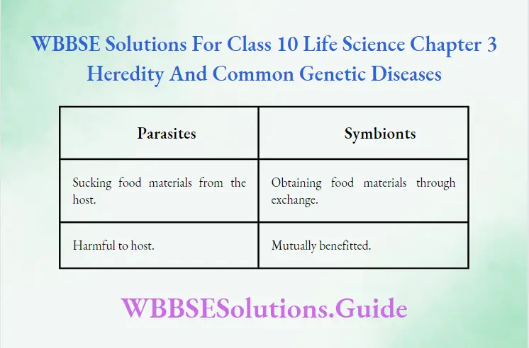 WBBSE Solutions Class 10 Life Science Chapter 3 Heredity And Common Genetic Diseases Short Answer Question Difference Between Parasites And Symboints