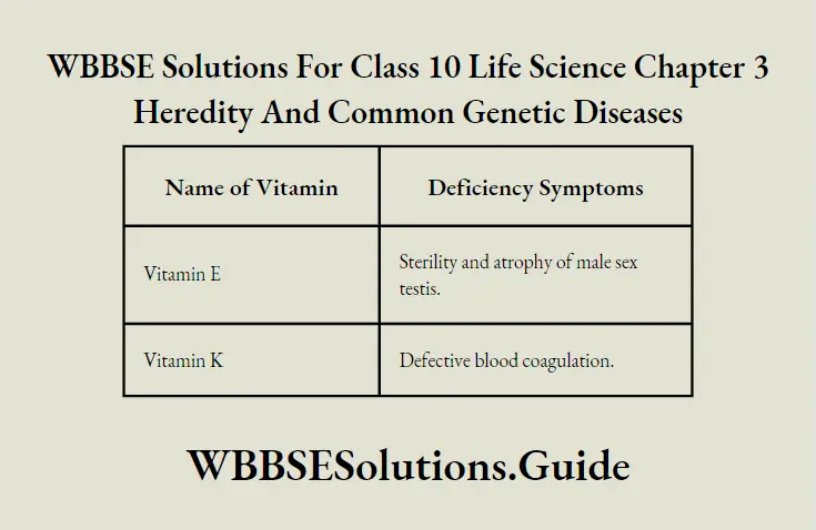 WBBSE Solutions Class 10 Life Science Chapter 3 Heredity And Common Genetic Diseases Short Answer Question The deficiency symptoms of Vitamin ‘E’ and Vitamin ‘K’.
