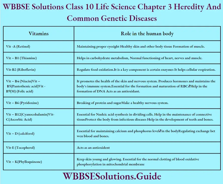 WBBSE Solutions Class 10 Life Science Chapter 3 Heredity And Common Genetic Diseases Short Answer Questions Vitamins